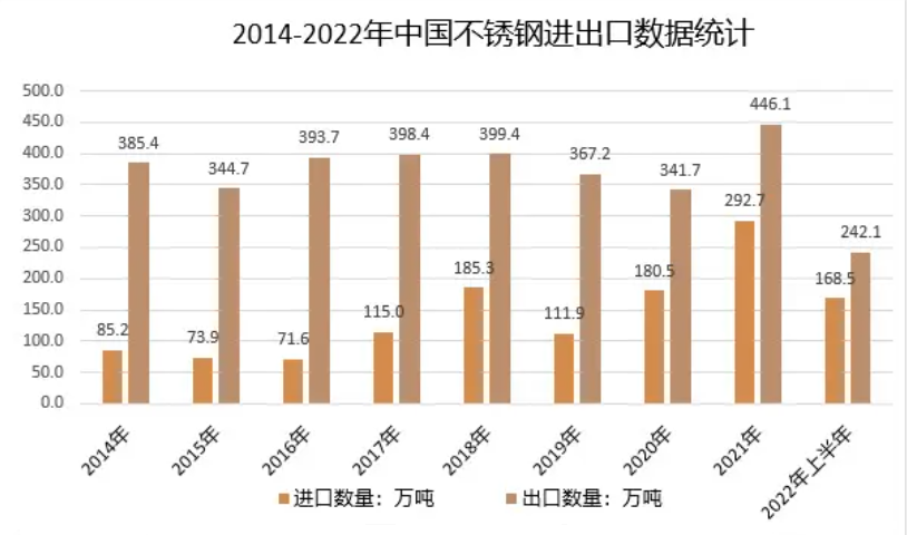 2023年不锈钢行业发展概况及现状:不锈钢产品结构以板材为主导(图1)