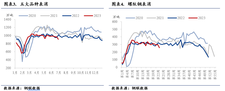 2023年钢铁市场上半年回顾及下半年展望(图3)