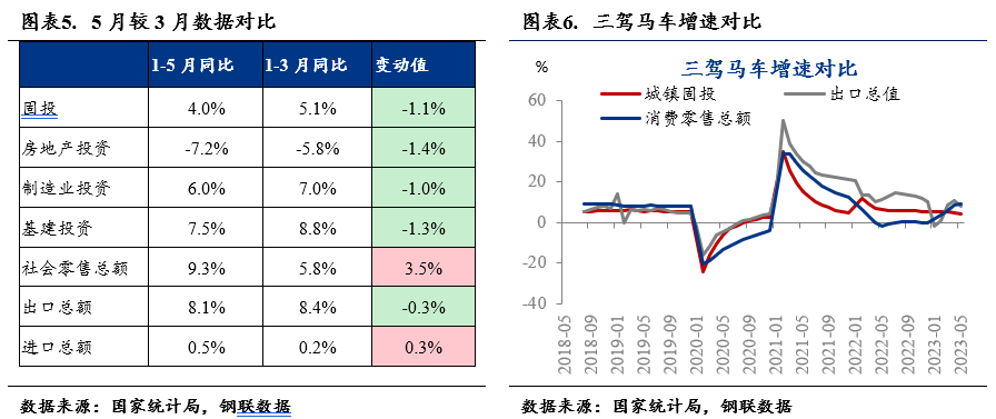 2023年钢铁市场上半年回顾及下半年展望(图4)