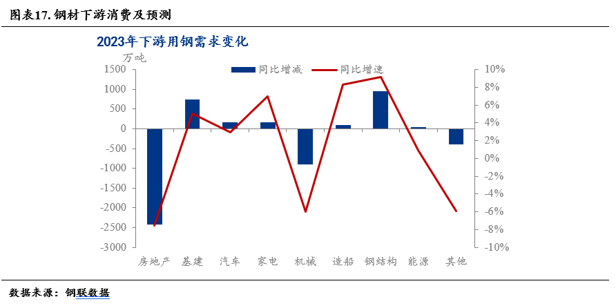 2023年钢铁市场上半年回顾及下半年展望(图6)