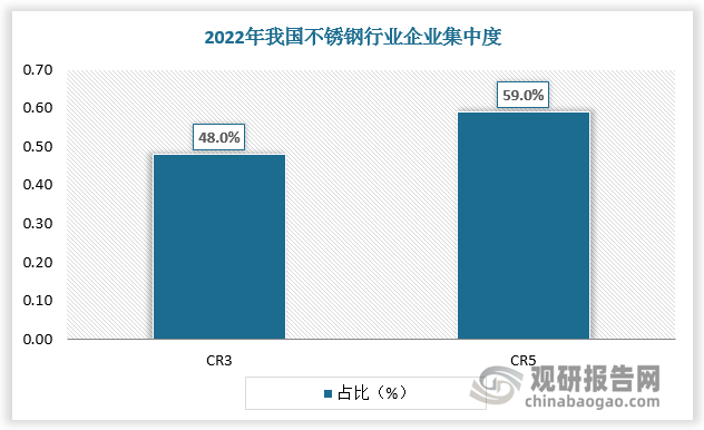 2023年我国不锈钢行业现状分析 产能分布集中 300系为主流产品(图2)