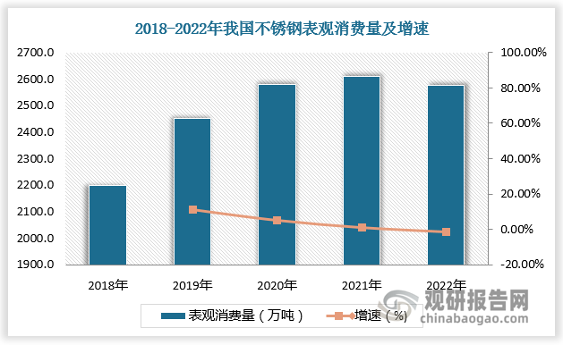 2023年我国不锈钢行业现状分析 产能分布集中 300系为主流产品(图6)