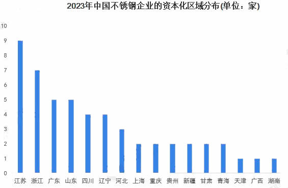 2023年不锈钢行业技术特点分析:不锈钢行业材料研发技术不断突破(图1)