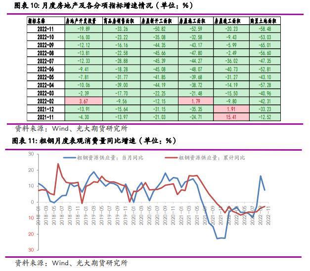 2023年度策略之钢材:钢铁产能过剩难改价格和利润重心下移(图4)