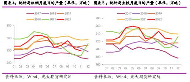 2023年度策略之钢材:钢铁产能过剩难改价格和利润重心下移(图2)
