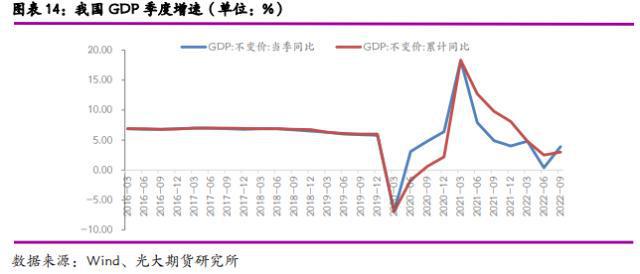 2023年度策略之钢材:钢铁产能过剩难改价格和利润重心下移(图7)
