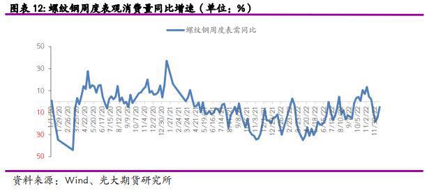 2023年度策略之钢材:钢铁产能过剩难改价格和利润重心下移(图5)