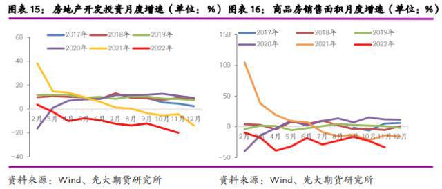2023年度策略之钢材:钢铁产能过剩难改价格和利润重心下移(图8)
