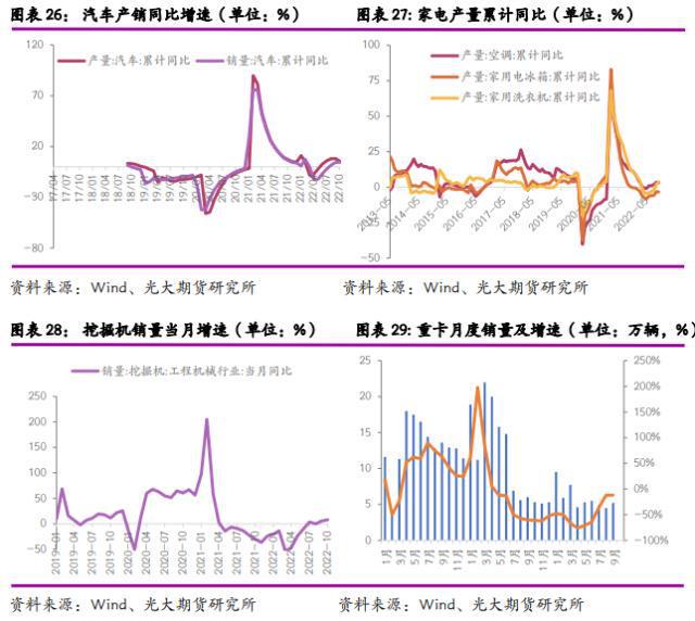 2023年度策略之钢材:钢铁产能过剩难改价格和利润重心下移(图12)
