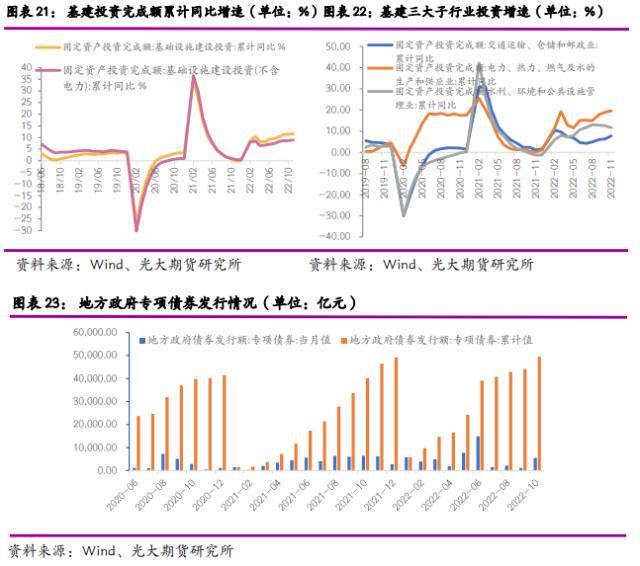 2023年度策略之钢材:钢铁产能过剩难改价格和利润重心下移(图10)