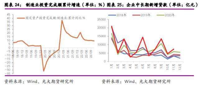 2023年度策略之钢材:钢铁产能过剩难改价格和利润重心下移(图11)