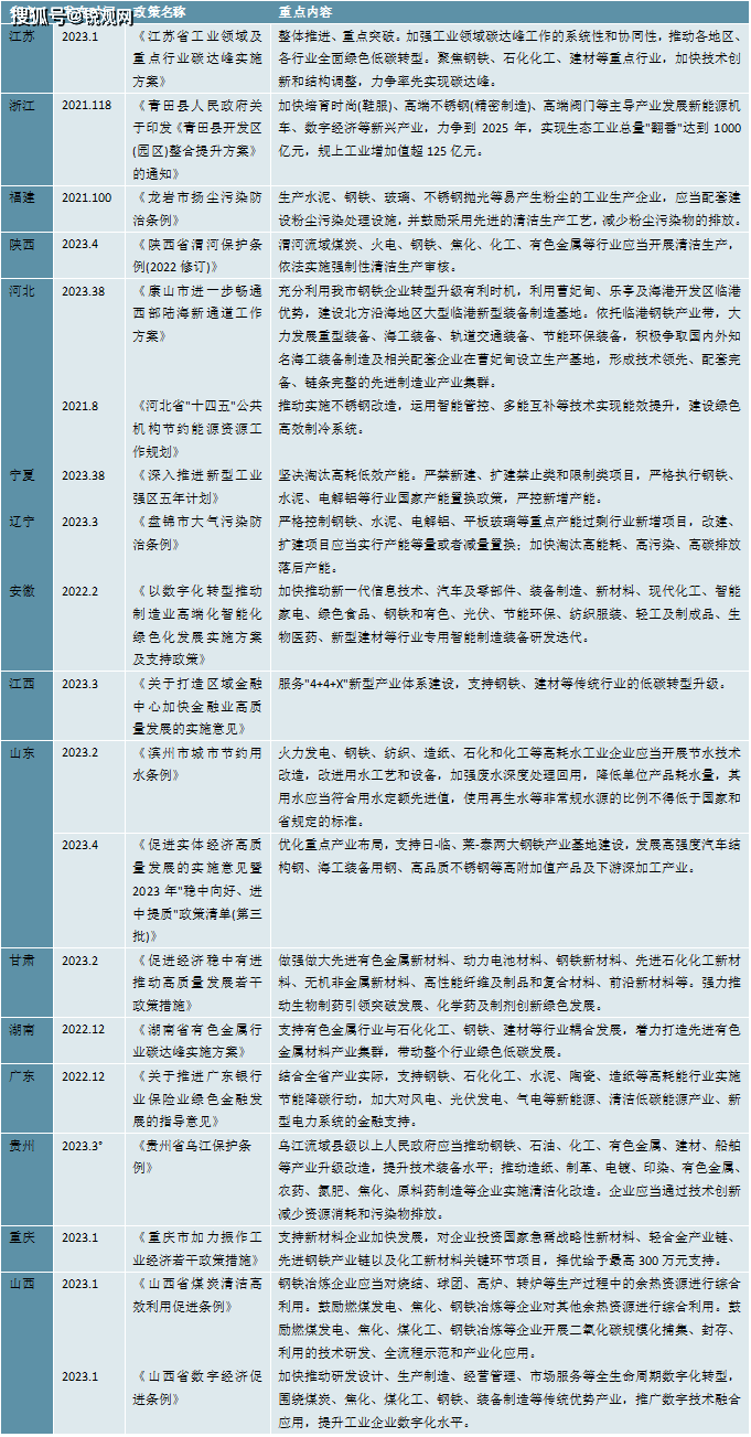 2023不锈钢行业:推进行业企业转型升级引导向绿色化发展(图1)