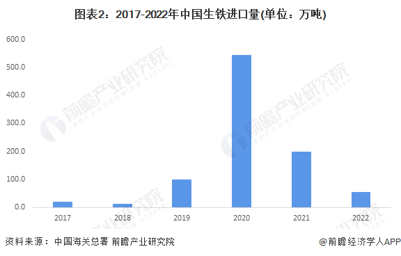 2023年中国钢铁物流行业钢铁进出口市场现状分析 近两年钢材出口量持续增长(图2)