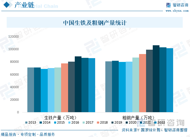 2023年中国钢铁铸件产业现状及发展趋势分析：行业将朝着智能、绿色、高性能方向发展[图](图5)