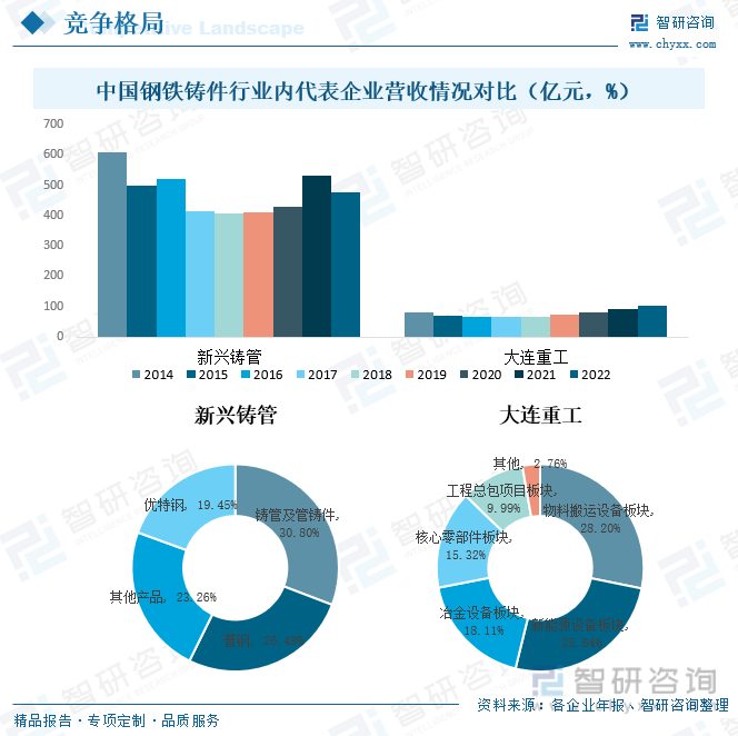 2023年中国钢铁铸件产业现状及发展趋势分析：行业将朝着智能、绿色、高性能方向发展[图](图8)
