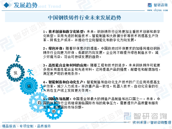 2023年中国钢铁铸件产业现状及发展趋势分析：行业将朝着智能、绿色、高性能方向发展[图](图9)