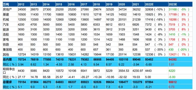 观点分享2023年的原材料价格将继续大幅上涨……概率较低(图2)