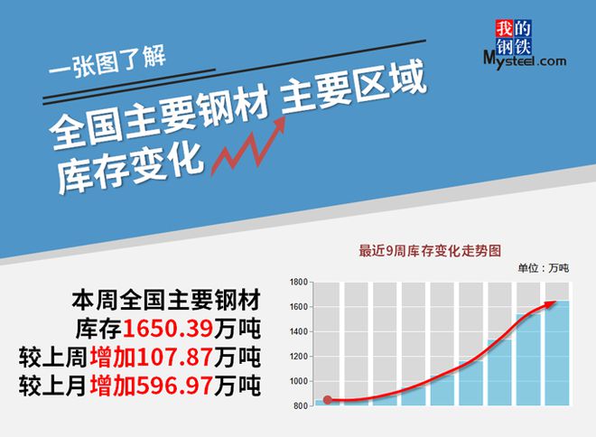 观点分享2023年的原材料价格将继续大幅上涨……概率较低(图4)