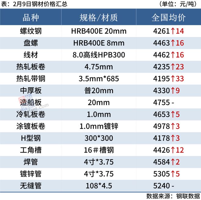 观点分享2023年的原材料价格将继续大幅上涨……概率较低(图6)