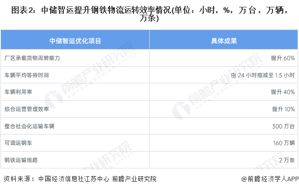 2023年中国钢铁物流行业运行效率现状及供应链管理模型应用分析 中国钢铁企业物流成本占比远高于发达国家(图2)
