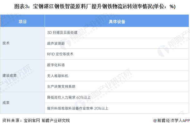 2023年中国钢铁物流行业运行效率现状及供应链管理模型应用分析 中国钢铁企业物流成本占比远高于发达国家(图3)