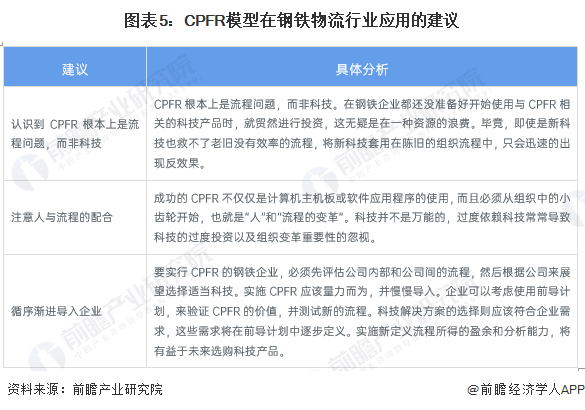 2023年中国钢铁物流行业运行效率现状及供应链管理模型应用分析 中国钢铁企业物流成本占比远高于发达国家(图5)