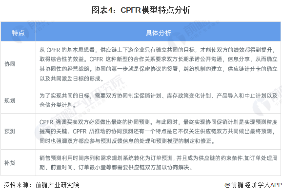 2023年中国钢铁物流行业运行效率现状及供应链管理模型应用分析 中国钢铁企业物流成本占比远高于发达国家(图4)