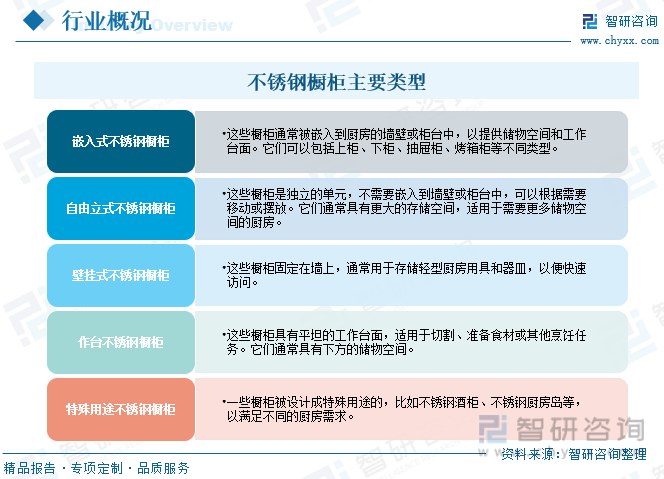 2023年中国不锈钢橱柜制造行业市场现状及竞争格局分析：生产企业众多市场竞争相当激烈[图](图1)