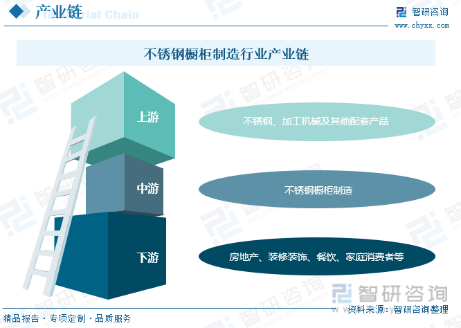 2023年中国不锈钢橱柜制造行业市场现状及竞争格局分析：生产企业众多市场竞争相当激烈[图](图3)