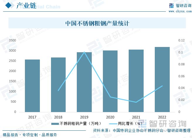 2023年中国不锈钢橱柜制造行业市场现状及竞争格局分析：生产企业众多市场竞争相当激烈[图](图4)