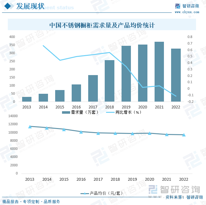 2023年中国不锈钢橱柜制造行业市场现状及竞争格局分析：生产企业众多市场竞争相当激烈[图](图6)