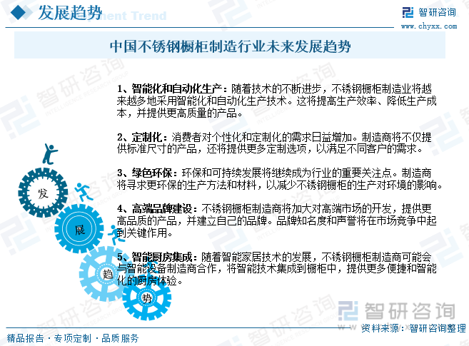 2023年中国不锈钢橱柜制造行业市场现状及竞争格局分析：生产企业众多市场竞争相当激烈[图](图9)