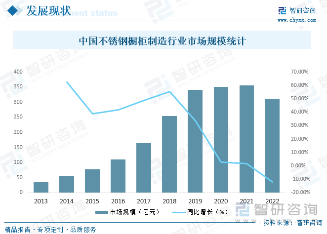 2023年中国不锈钢橱柜制造行业市场现状及竞争格局分析：生产企业众多市场竞争相当激烈[图](图7)