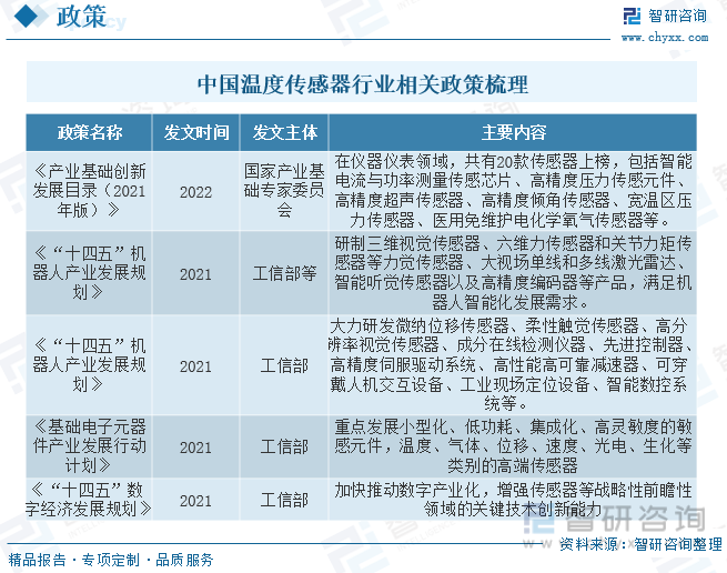 2023年中国温度传感器行业发展现状分析：新能源车带来温度传感器新增需求医疗设备领域渗透率不断提高 [图](图3)