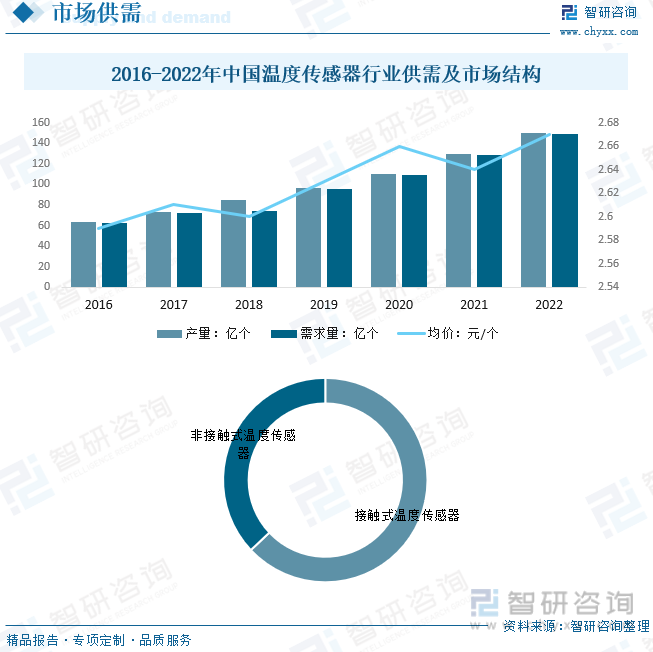 2023年中国温度传感器行业发展现状分析：新能源车带来温度传感器新增需求医疗设备领域渗透率不断提高 [图](图9)