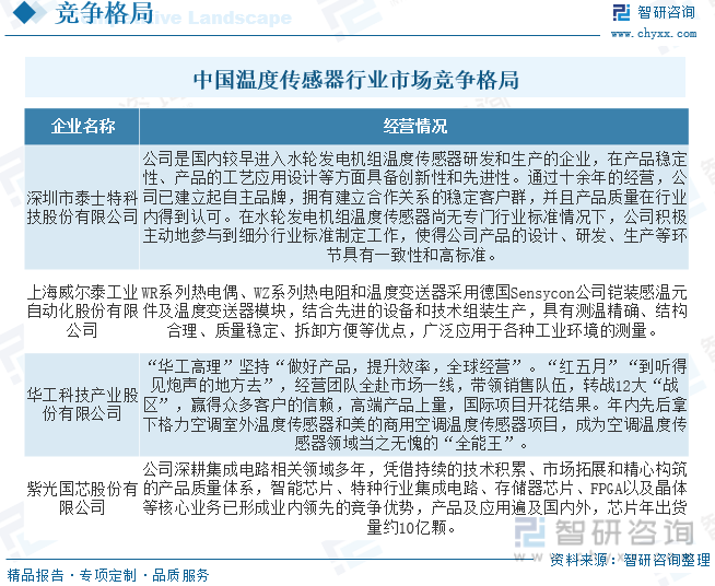 2023年中国温度传感器行业发展现状分析：新能源车带来温度传感器新增需求医疗设备领域渗透率不断提高 [图](图10)