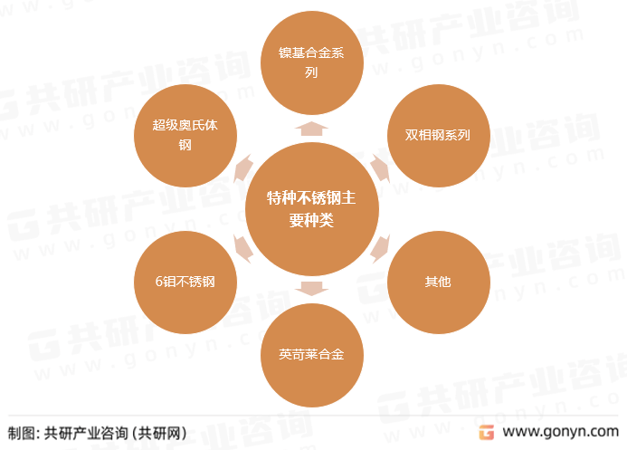 2023年中国特种不锈钢市场需求不断释放行业发展态势较好[图](图2)