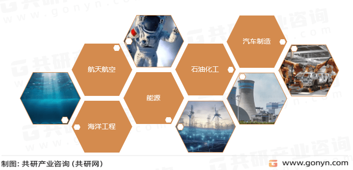2023年中国特种不锈钢市场需求不断释放行业发展态势较好[图](图3)
